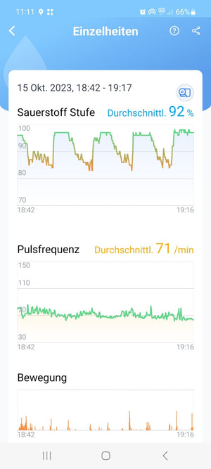 Wellue O2 Ring Pulsoximeter mit Alarm-, Speicher- und APP-Funktion